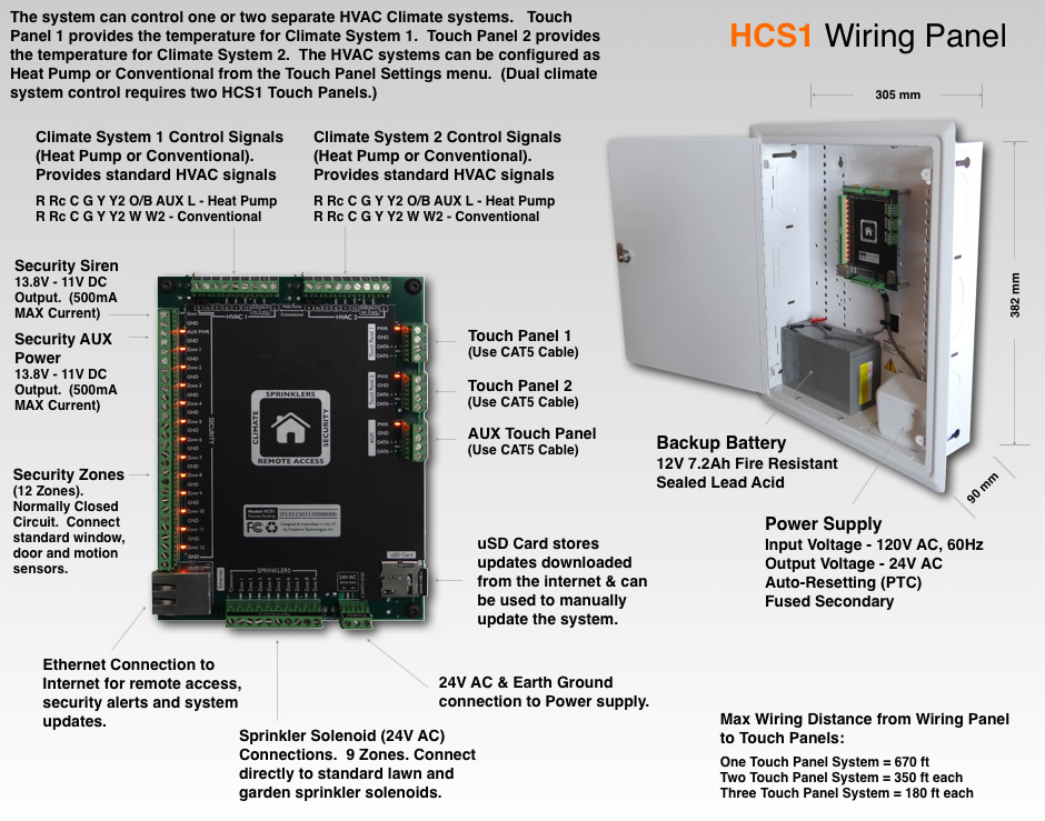HCS1 Wiring Panel