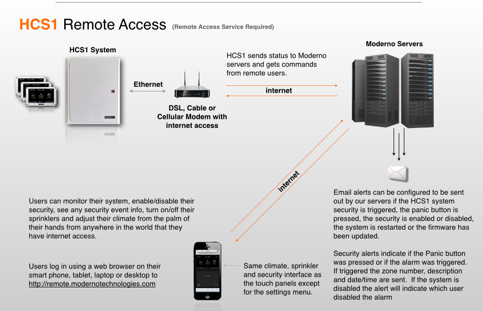 HCS1 Remote Access
